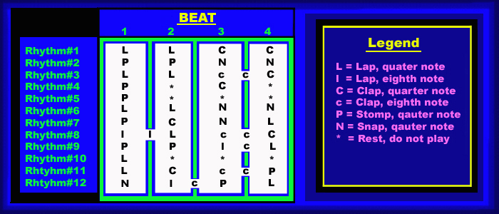 Lap Rhythms!